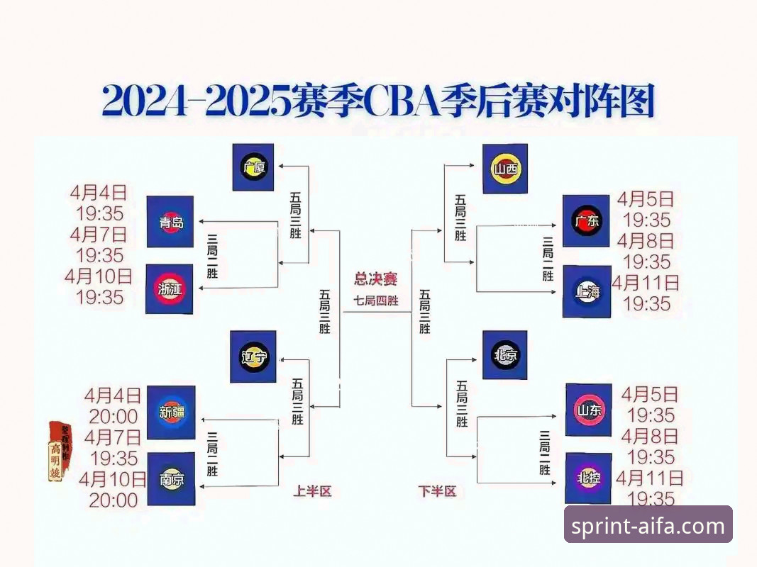 AIFA体育最新推荐 浙江加时绝杀宁波晋级八强:CBA季后赛实战分析及观赛实用指南